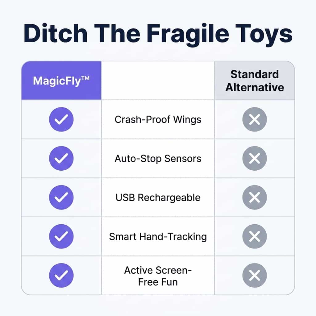 MagicFly™ - Interactive Flying Fairy Toy
