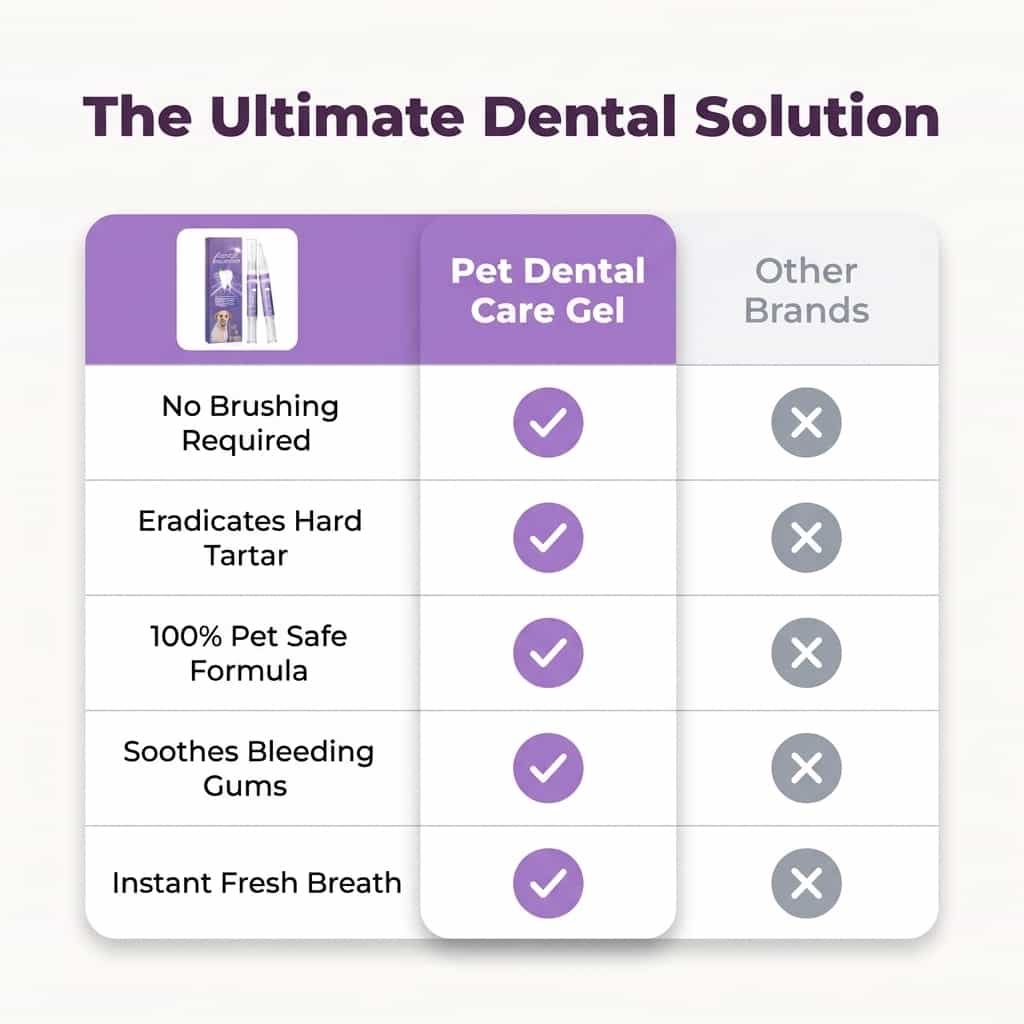 Pet Dental Care Gel - Brush-Free Tartar Removal