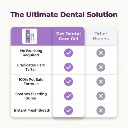 Pet Dental Care Gel - Brush-Free Tartar Removal