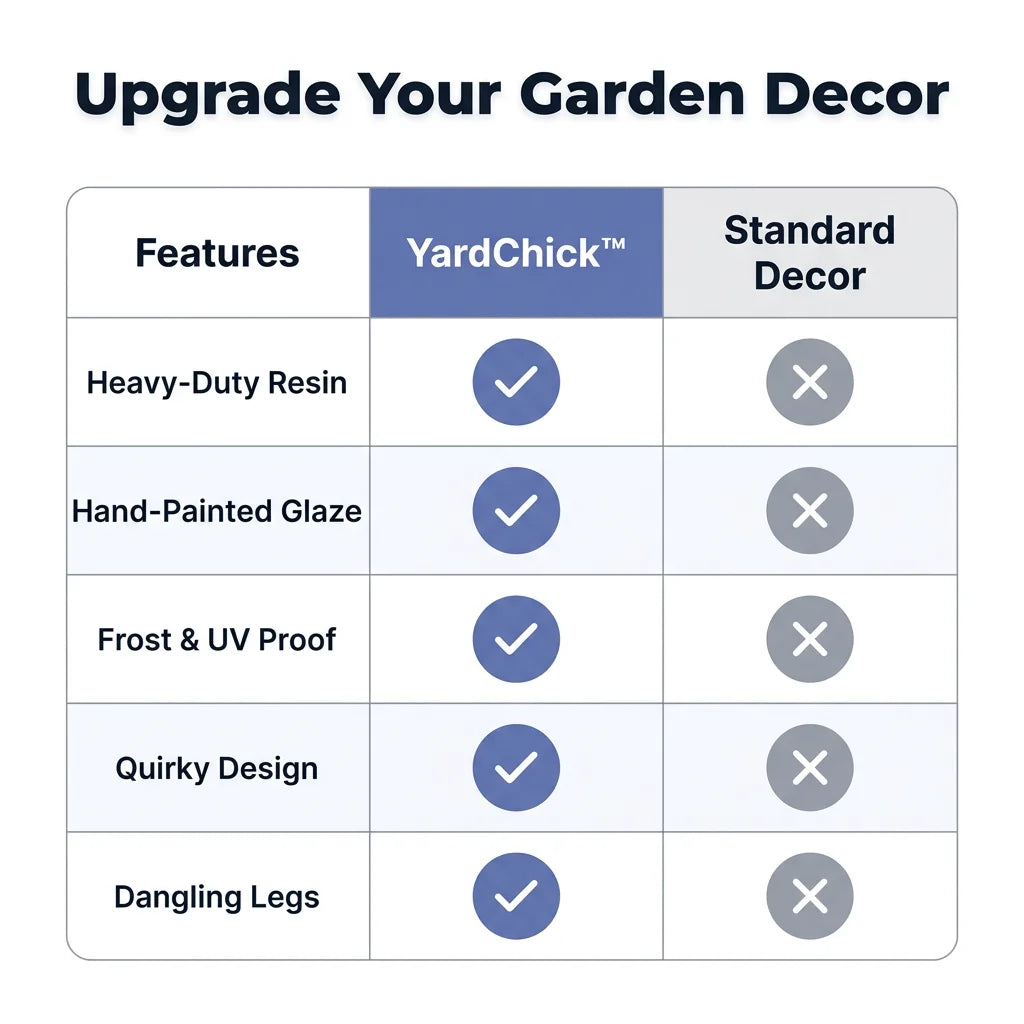 YardChick™ - Charming Resin Garden Accents, 5 Colors