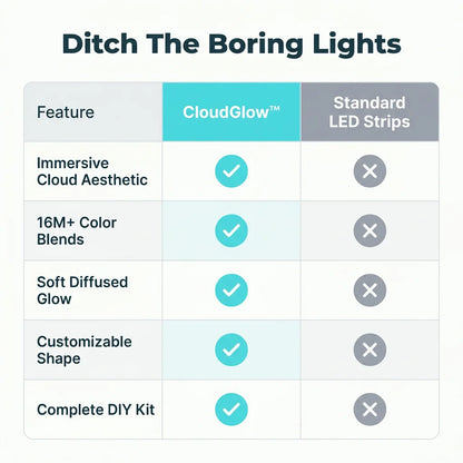 CloudGlow™ - Magical DIY Customizable Cloud Light Garland