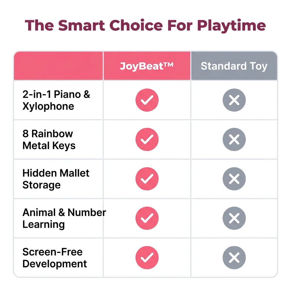 JoyBeat™ - Two-in-One Xylophone and Piano Music Toy