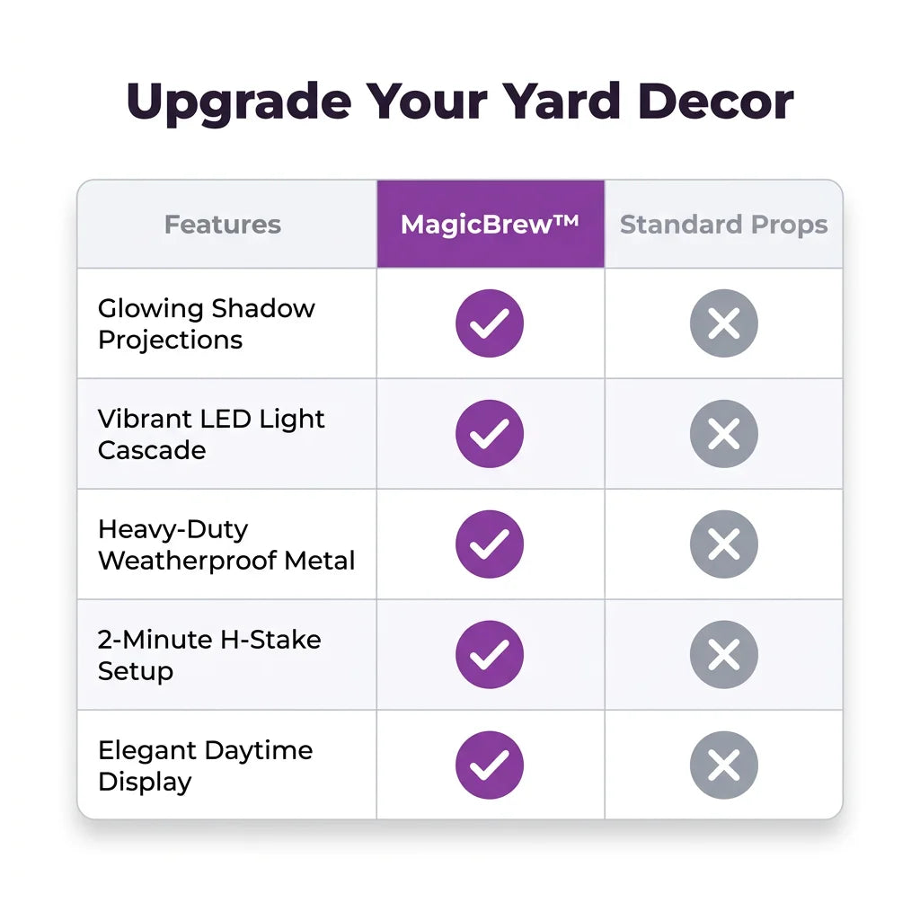 MagicBrew™ - Illuminated Witch Garden Stake with Projection Effects