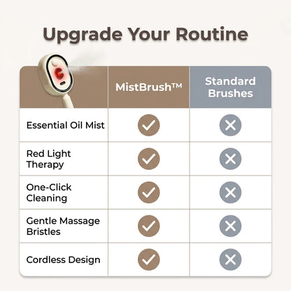 MistBrush™ - Nano Mist Frizz-Free Hairbrush