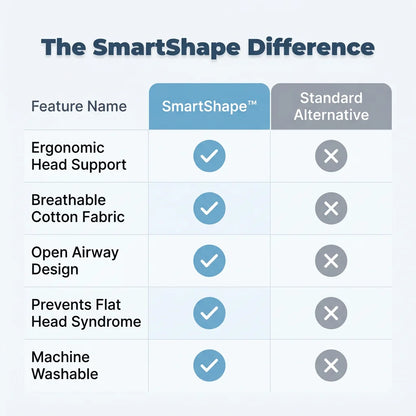 SmartShape™ - Ergonomic support pillow for car seats and strollers