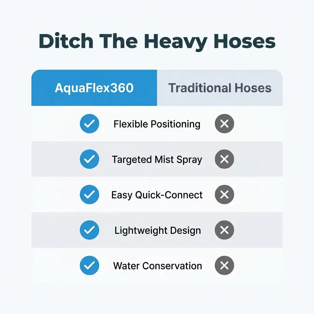 AquaFlex360™ - 360° Precision Garden Sprayer