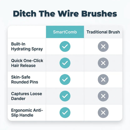 SmartComb™ - Moisturizing Pet Coat Spray