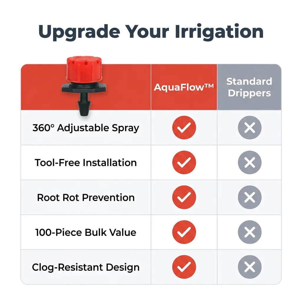 AquaFlow™ - Precision Adjustable Irrigation Drippers
