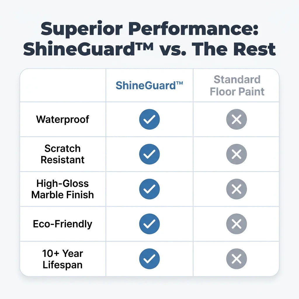 ShineGuard™ - Premium Waterproof Marble-Effect Epoxy Coating