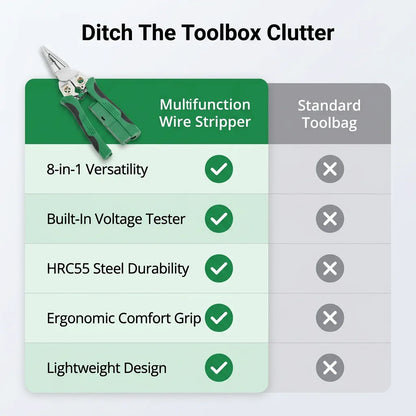 Multifunction Wire Stripper - 8-in-1 Voltage Tester Pliers