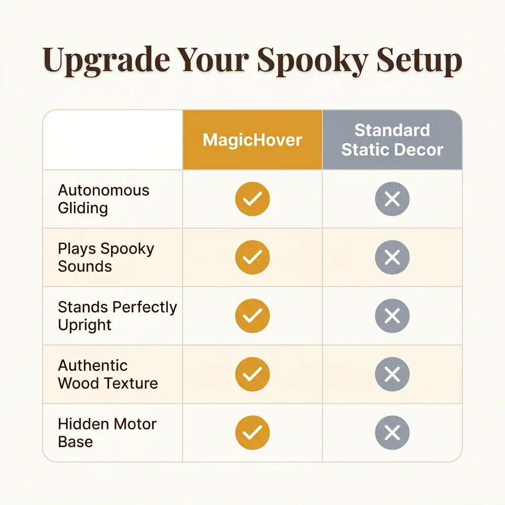 MagicHover™ - Interactive Halloween Decor