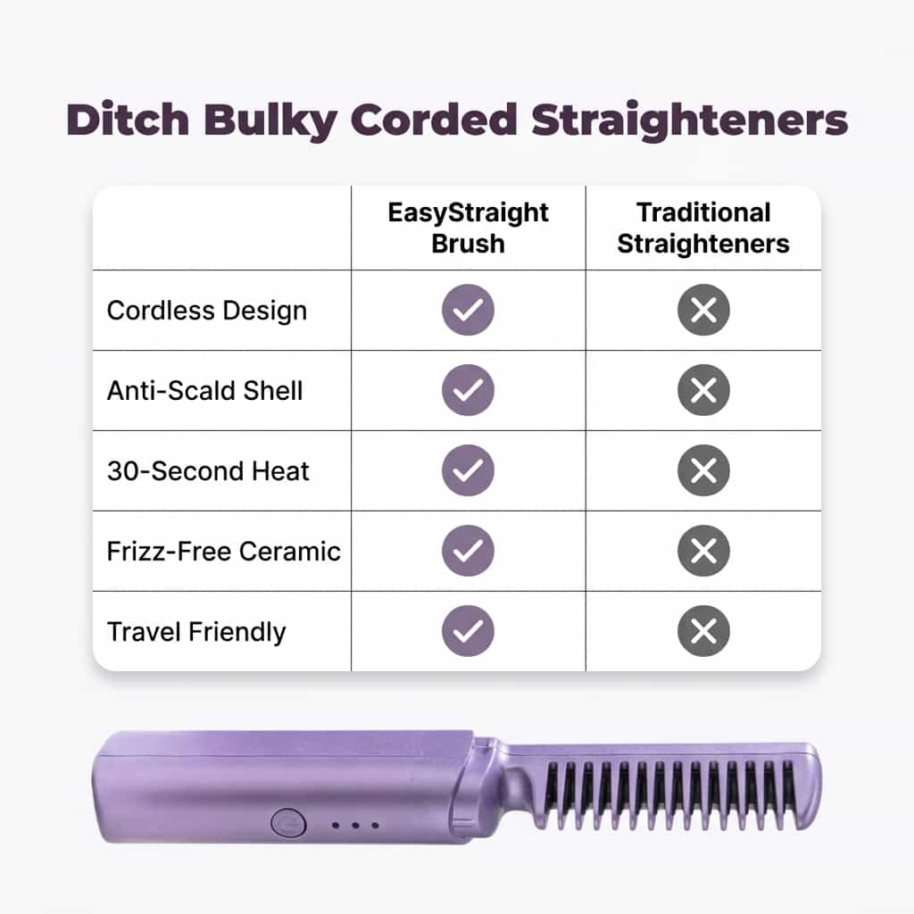 EasyStraight™ – Take Perfect Hair Anywhere, Anytime